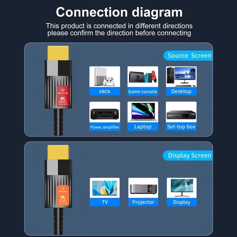 Hdmi Fiber Optic Cable 50M 100M - 8K HDMI 2.1 Fiber Optic Cable