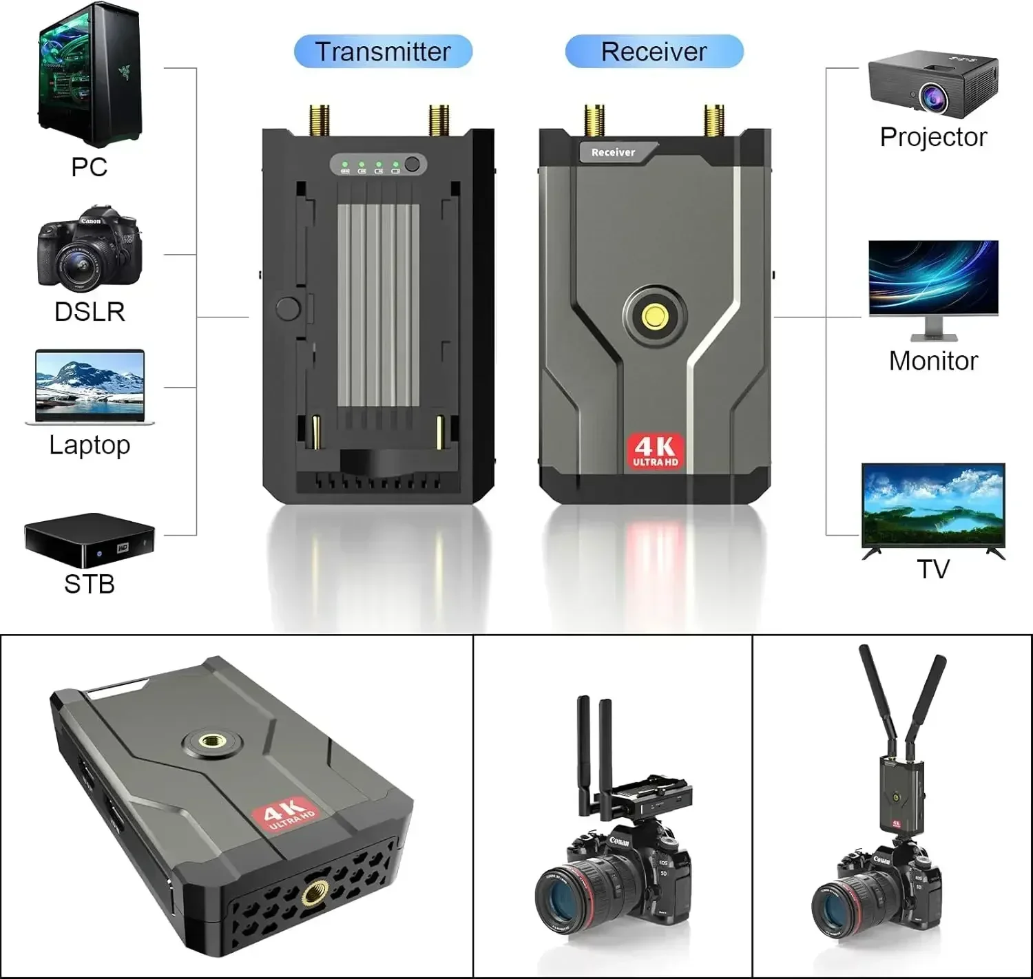 Wireless Hdmi Transmitter And Receiver 4K - 4K Wireless HDMI Transmitter Receiver 150m
