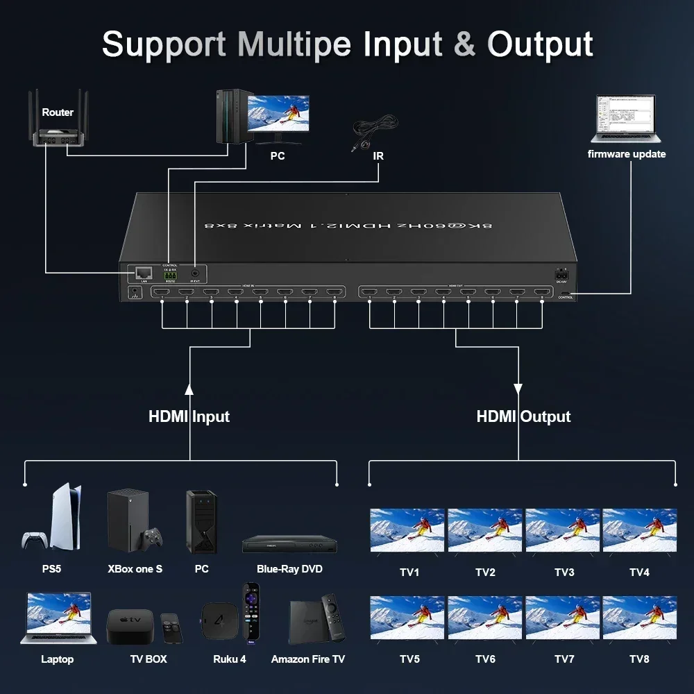 Hdmi Matrix Switch 4X4 4K 60Hz - New Factory 8k 4k60hz 8 in