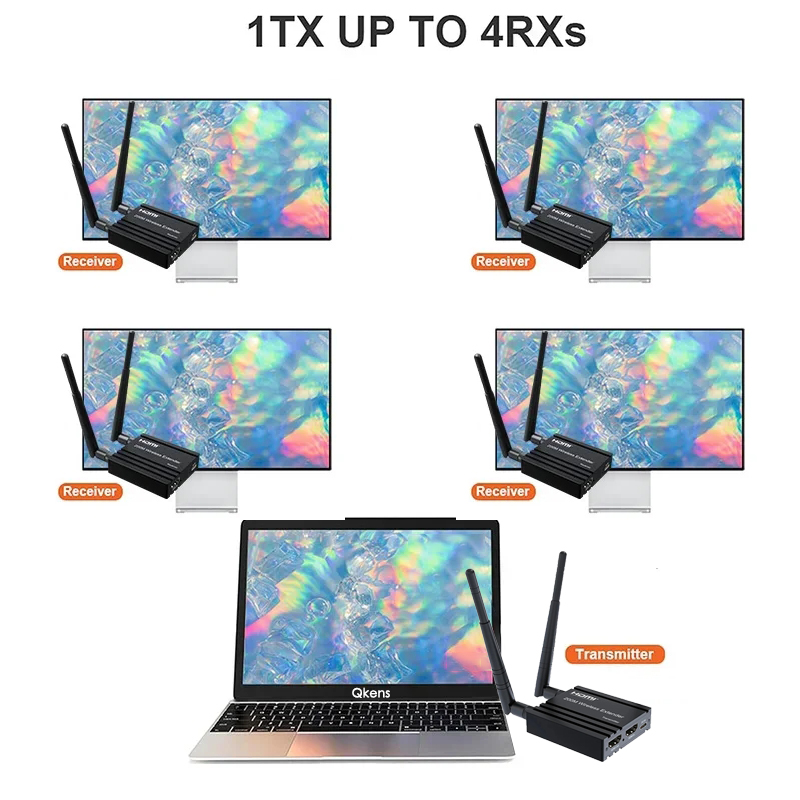 Wireless Hdmi Transmitter And Receiver 4K - 200M Wireless HDMI Extender Video Transmitter