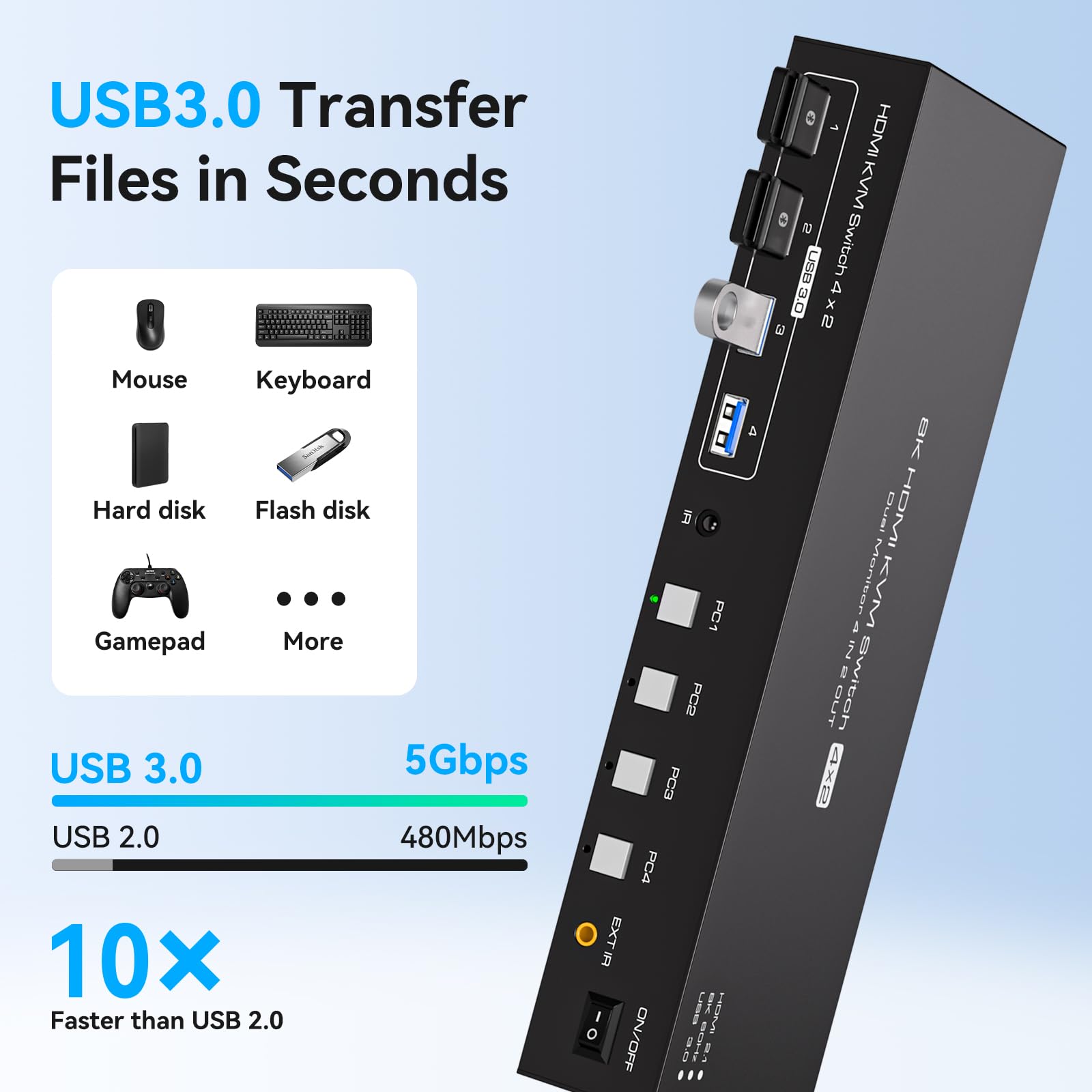USB 3.0 KVM Switch 2 Monitors  - Hdmi Matrix Switch 4X4 4K 60Hz review and price