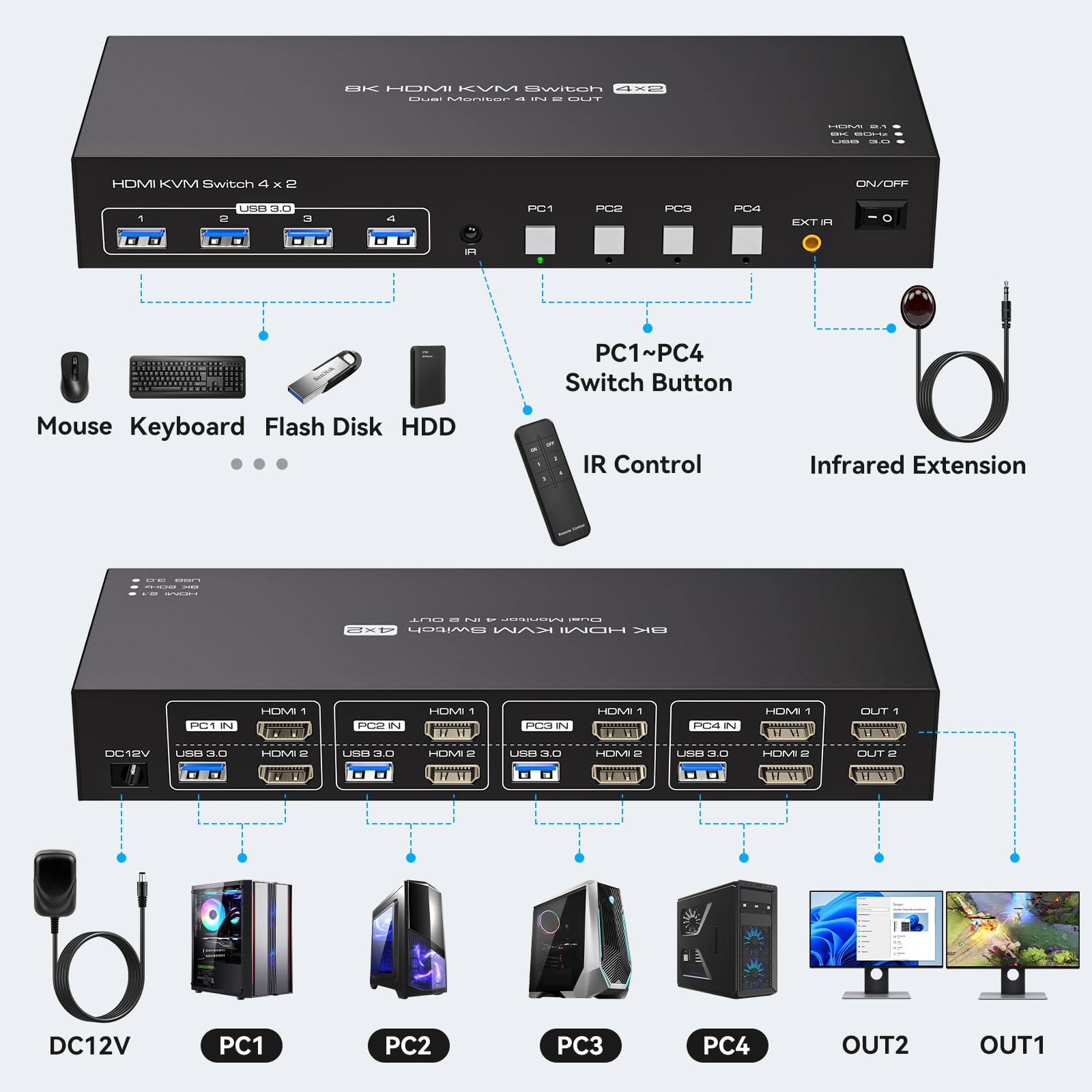 USB 3.0 KVM Switch 2 Monitors  - Hdmi Matrix Switch 4X4 4K 60Hz review and price