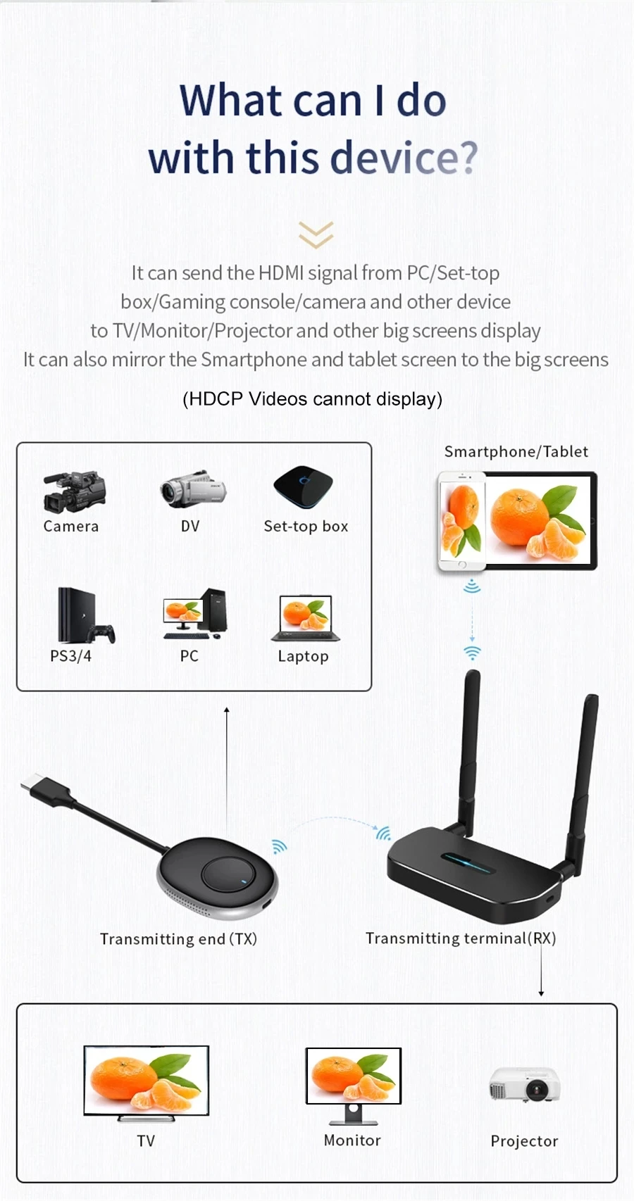 50M Wireless Transmission Vide - Wireless Hdmi Transmitter And Receiver 4K review and price