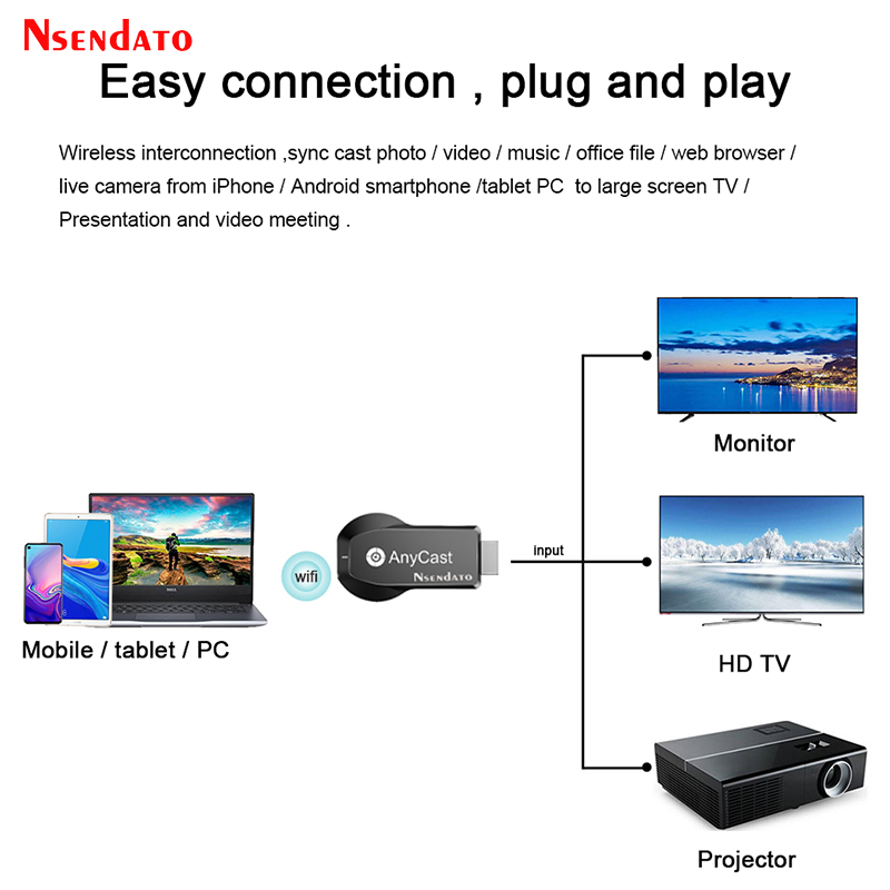 Anycast M100 5G 2.4 4K HD Wire - Wireless Hdmi Display Dongle Casting review and price