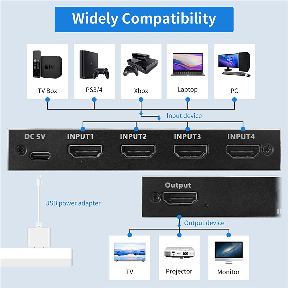2026 Switcher HDMI 2.1-Compati - Hdmi Splitter 1 In 4 Out 4K 60Hz review and price