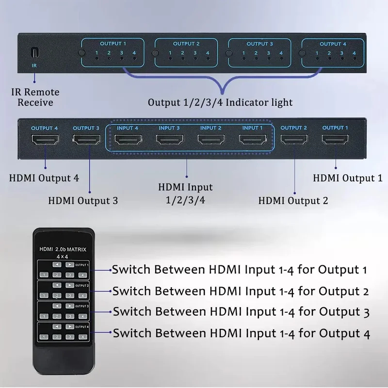 4K 60Hz HDMI Matrix Switch 4 i - Hdmi Matrix Switch 4X4 4K 60Hz review and price