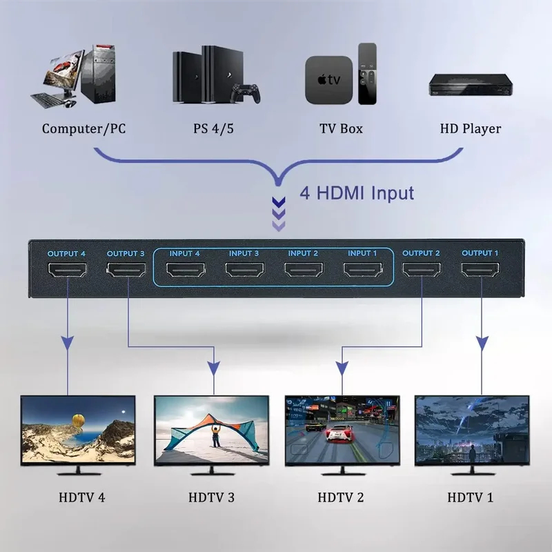 4K 60Hz HDMI Matrix Switch 4 i - Hdmi Matrix Switch 4X4 4K 60Hz review and price