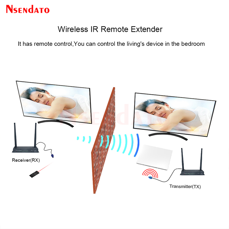 HDMI Wireless Video Transmitte - Wireless Hdmi Transmitter And Receiver 4K review and price