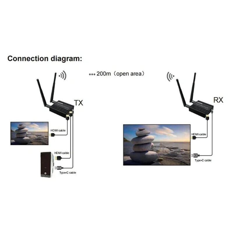 Wireless Video Audio Transmitt - Wireless Hdmi Receiver For Projector review and price