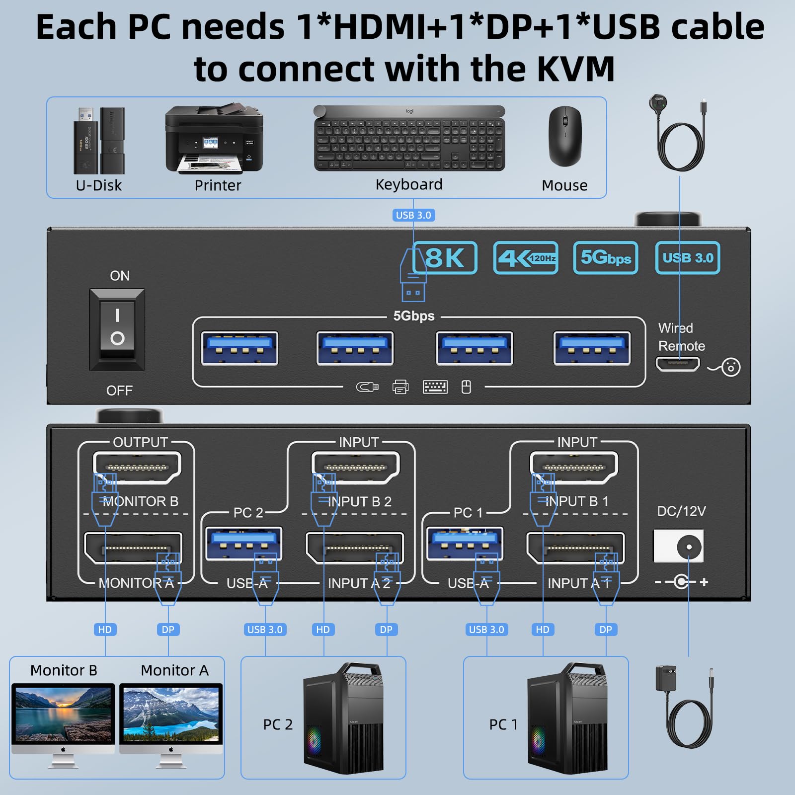4K@144Hz KVM Switch 2 Monitors - Hdmi Kvm Switch 4 Port Dual Monitor review and price