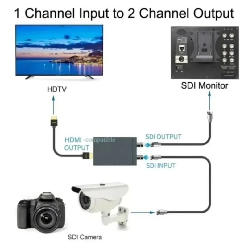 HDMI-Compatible To SDI Convert - Sdi To Hdmi Converter Broadcast review and price