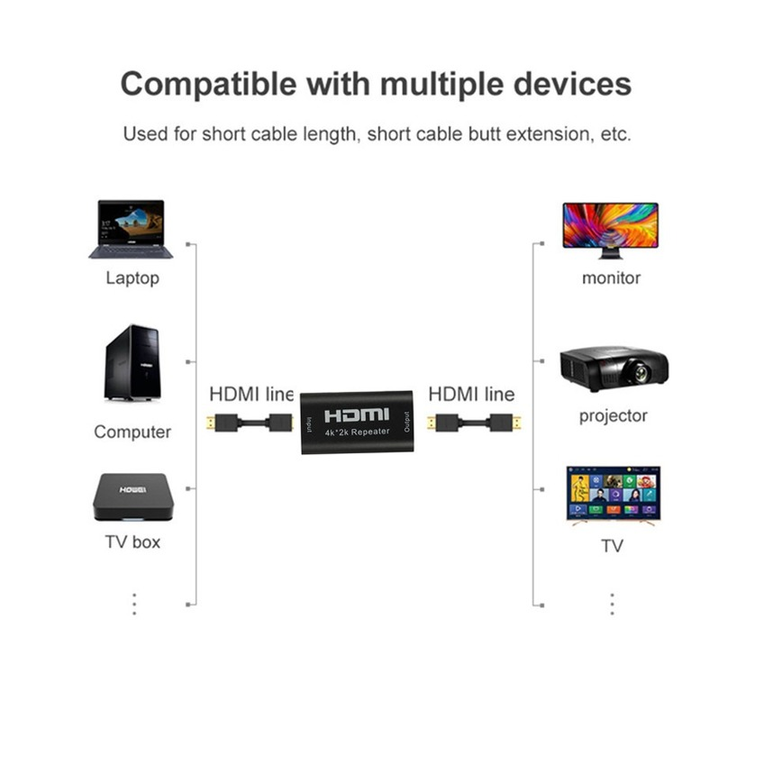 Grwibeou Mini 4K*2K HDMI Exten - Hdmi Splitter 1 In 4 Out 4K 60Hz review and price
