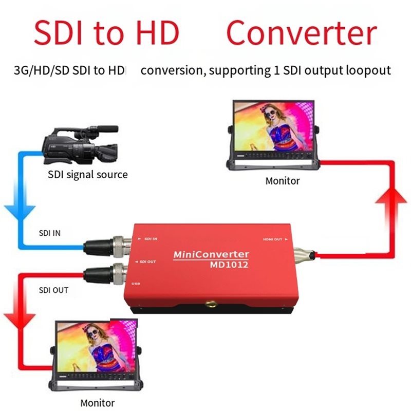 [B24B!】 SDI To -Video Digital  - Sdi To Hdmi Converter Broadcast review and price