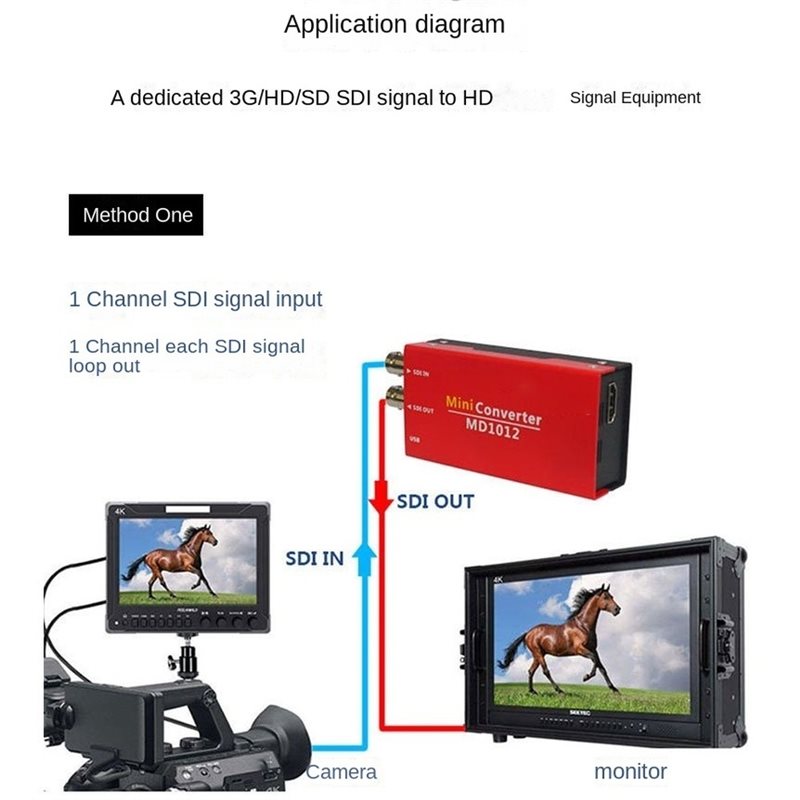 [B24B!】 SDI To -Video Digital  - Sdi To Hdmi Converter Broadcast review and price