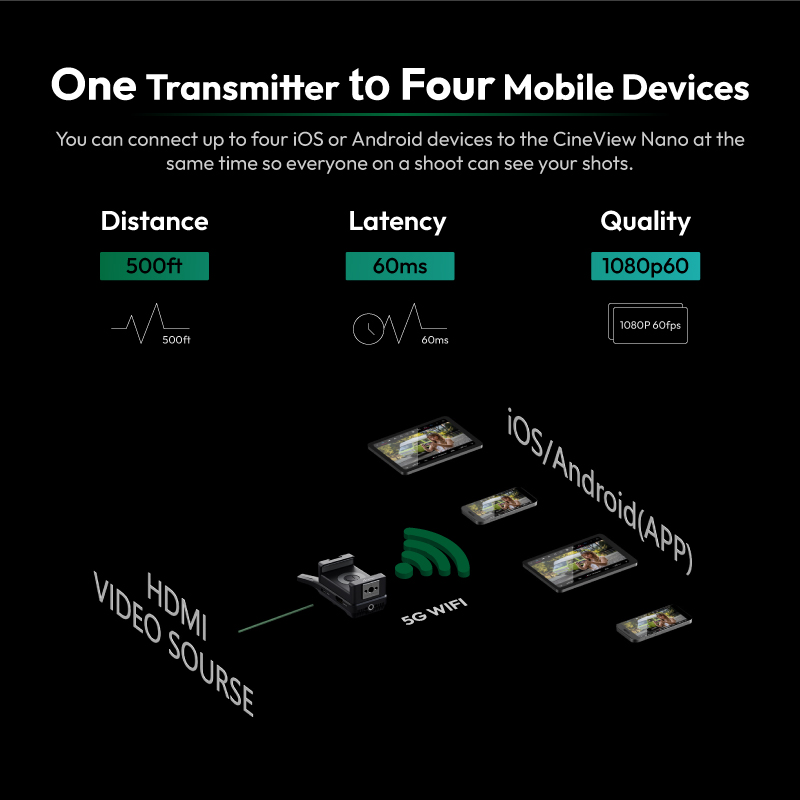 Accsoon Wireless Video Transmi - Wireless Video Transmitter For Camera Dslr review and price