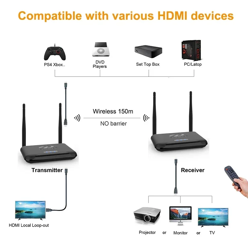 1080p Wireless Transmission Di - Wireless Hdmi Receiver For Projector review and price