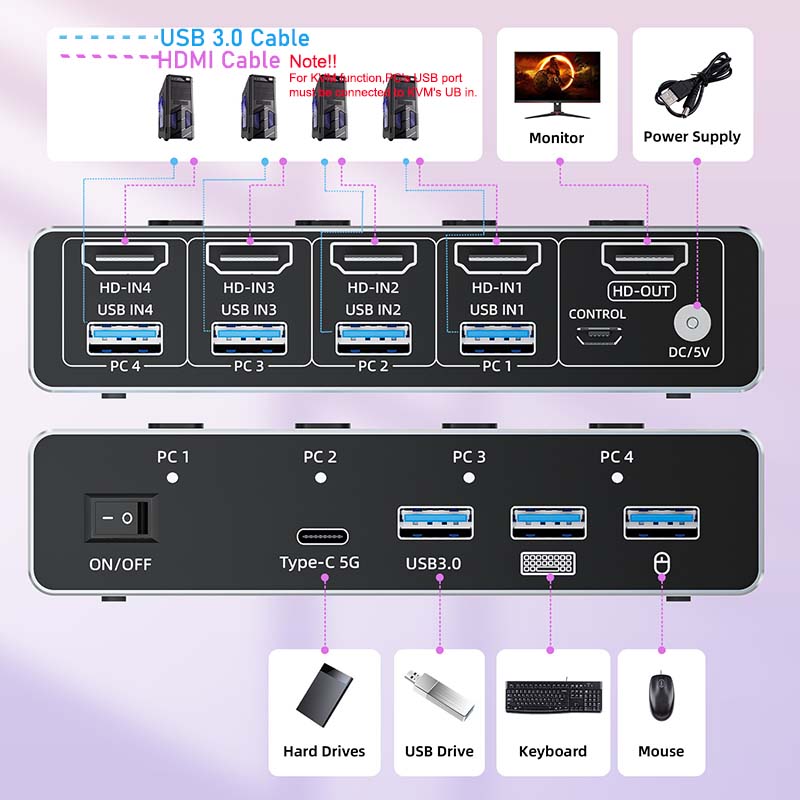 8K 60Hz HDMI 2.1 KVM Switch fo - Hdmi Matrix Switch 4X4 4K 60Hz review and price