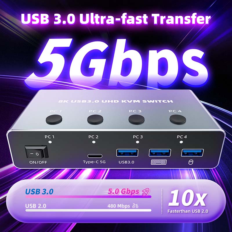 8K 60Hz HDMI 2.1 KVM Switch fo - Hdmi Matrix Switch 4X4 4K 60Hz review and price