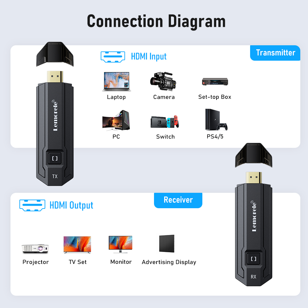 Lemorele Wireless HDMI Transmi - Wireless Hdmi Receiver For Projector review and price