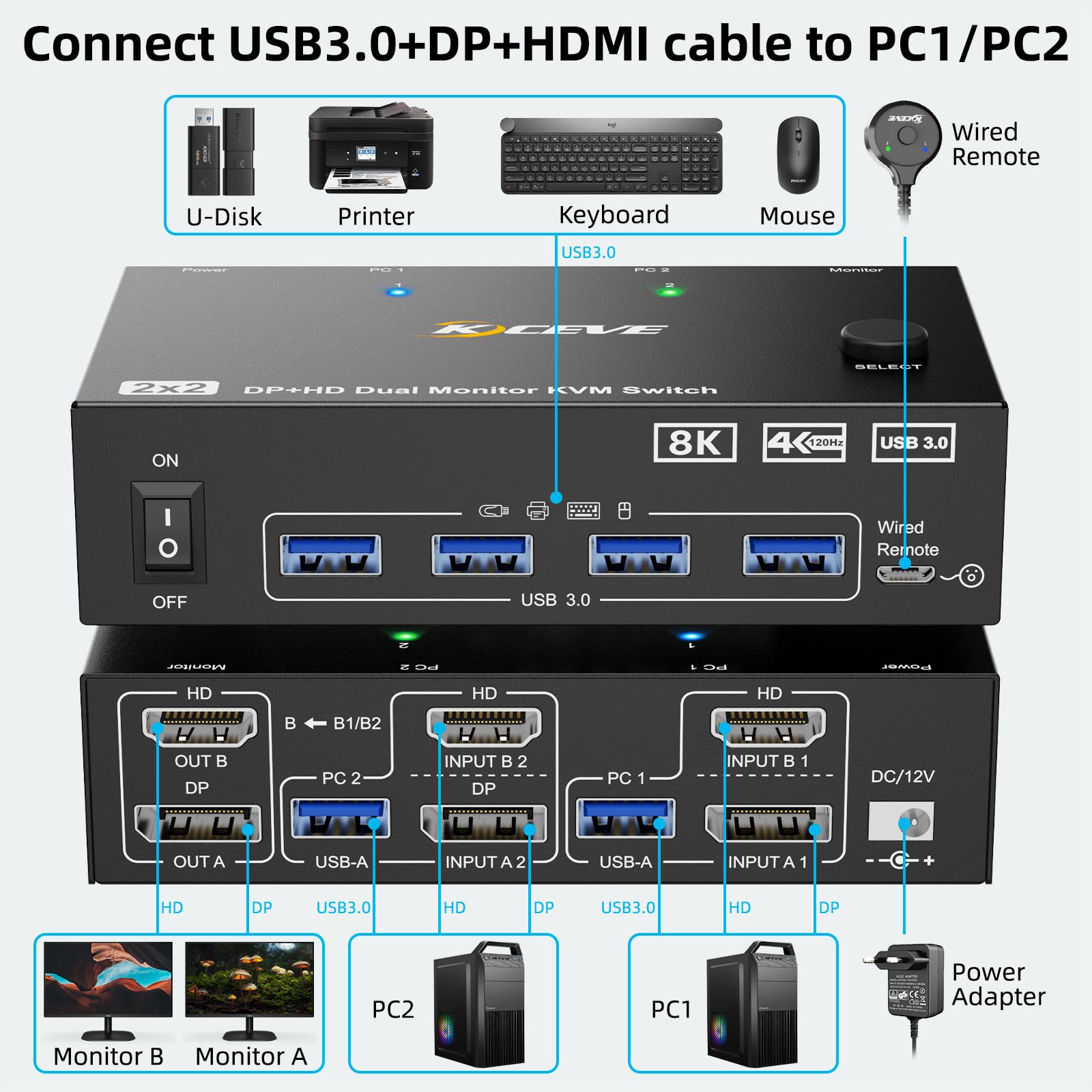 8K KVM Switch 2 PC 2 Monitors, - Hdmi Kvm Switch 4 Port Dual Monitor review and price