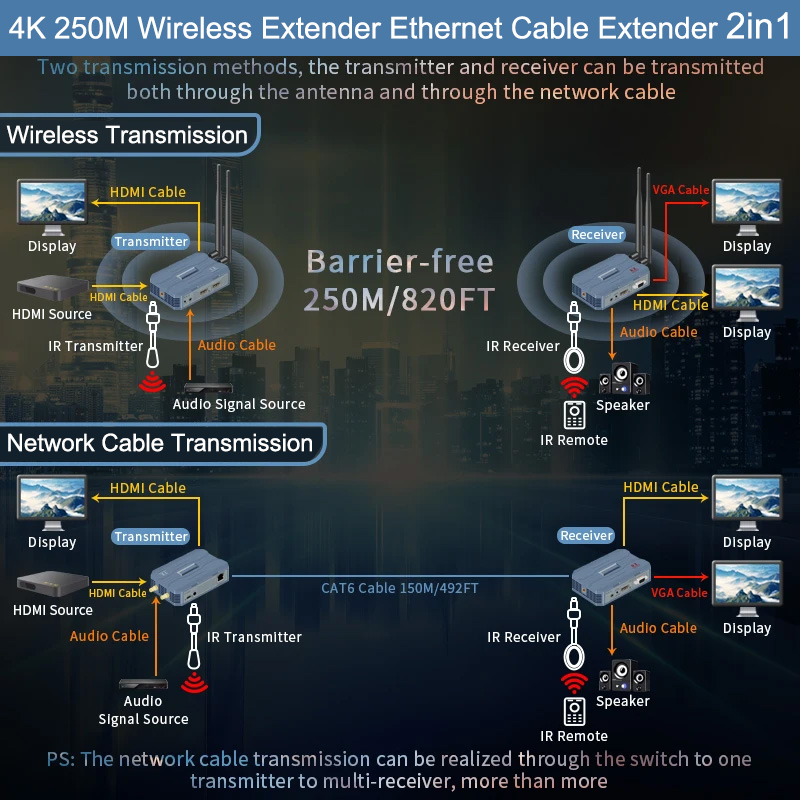 4K HDMI Wireless Extender 250m - Wireless Hdmi Transmitter And Receiver 4K review and price