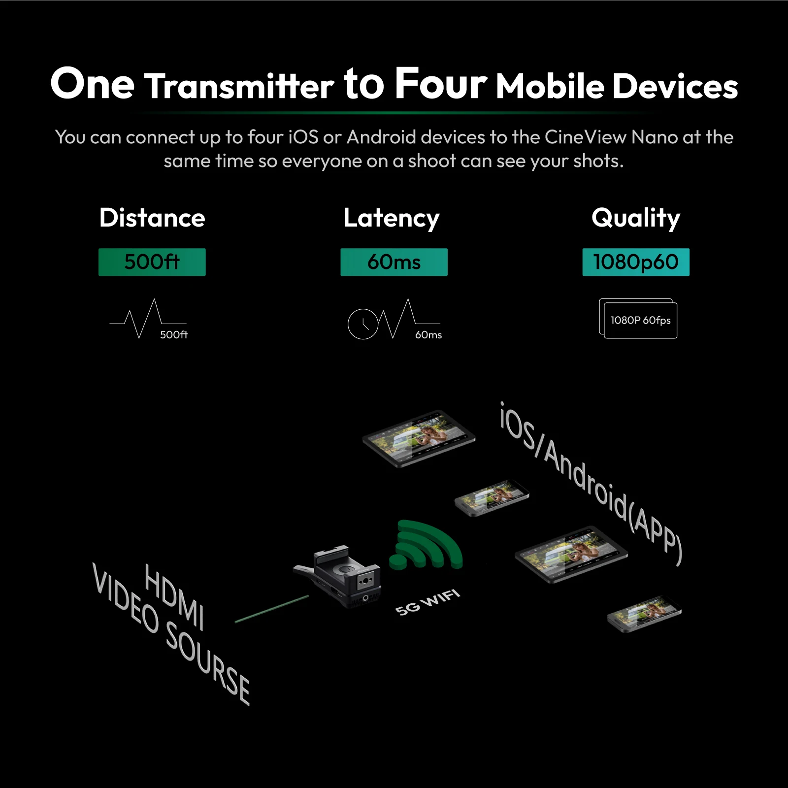 Accsoon  Nano HD-MI 150M Range - Wireless Video Transmitter For Camera Dslr review and price