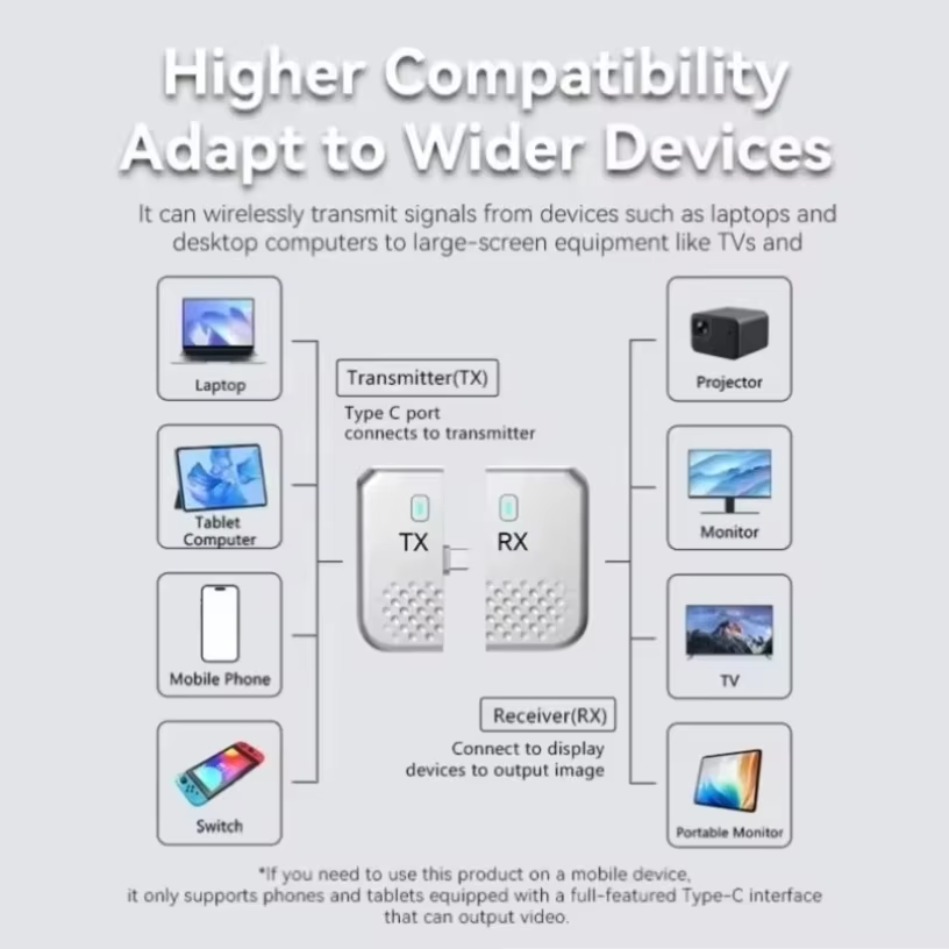 Type-C Wireless HDMI-Compatibl - Wireless Hdmi Receiver For Projector review and price