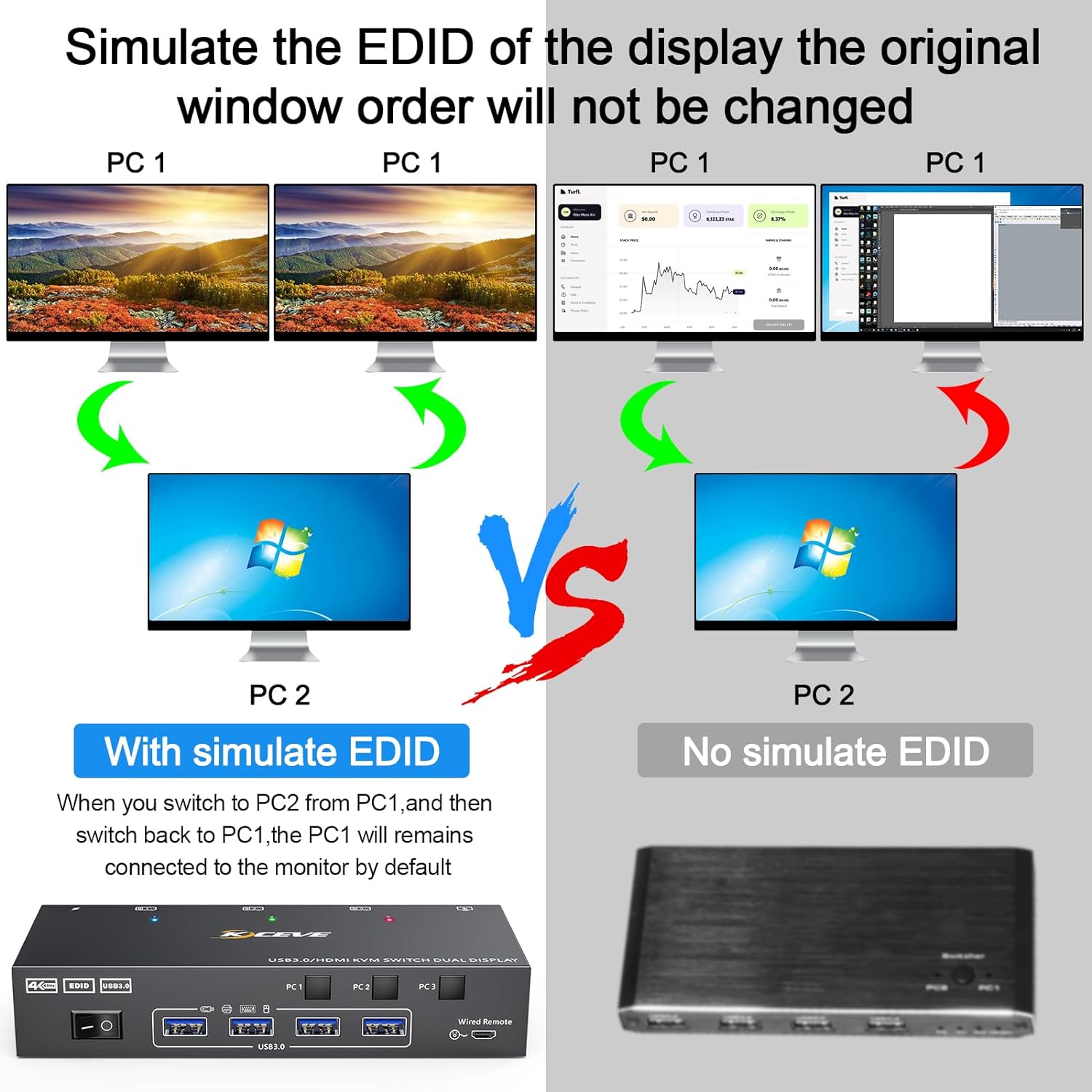 Dual Monitor KVM Switch USB 3. - Hdmi Kvm Switch 4 Port Dual Monitor review and price