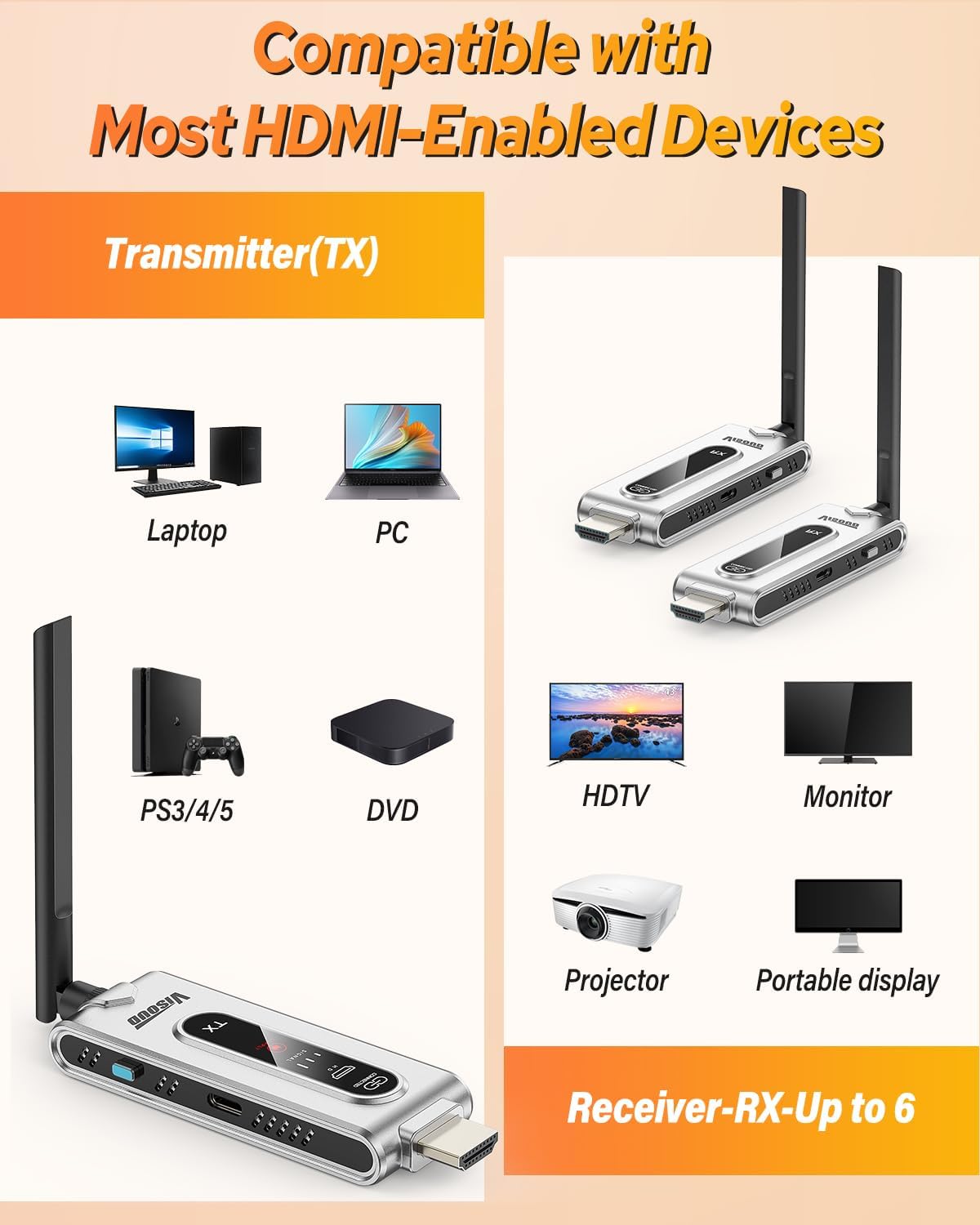 Wireless HDMI Transmitter and  - Wireless Hdmi Transmitter And Receiver 4K review and price