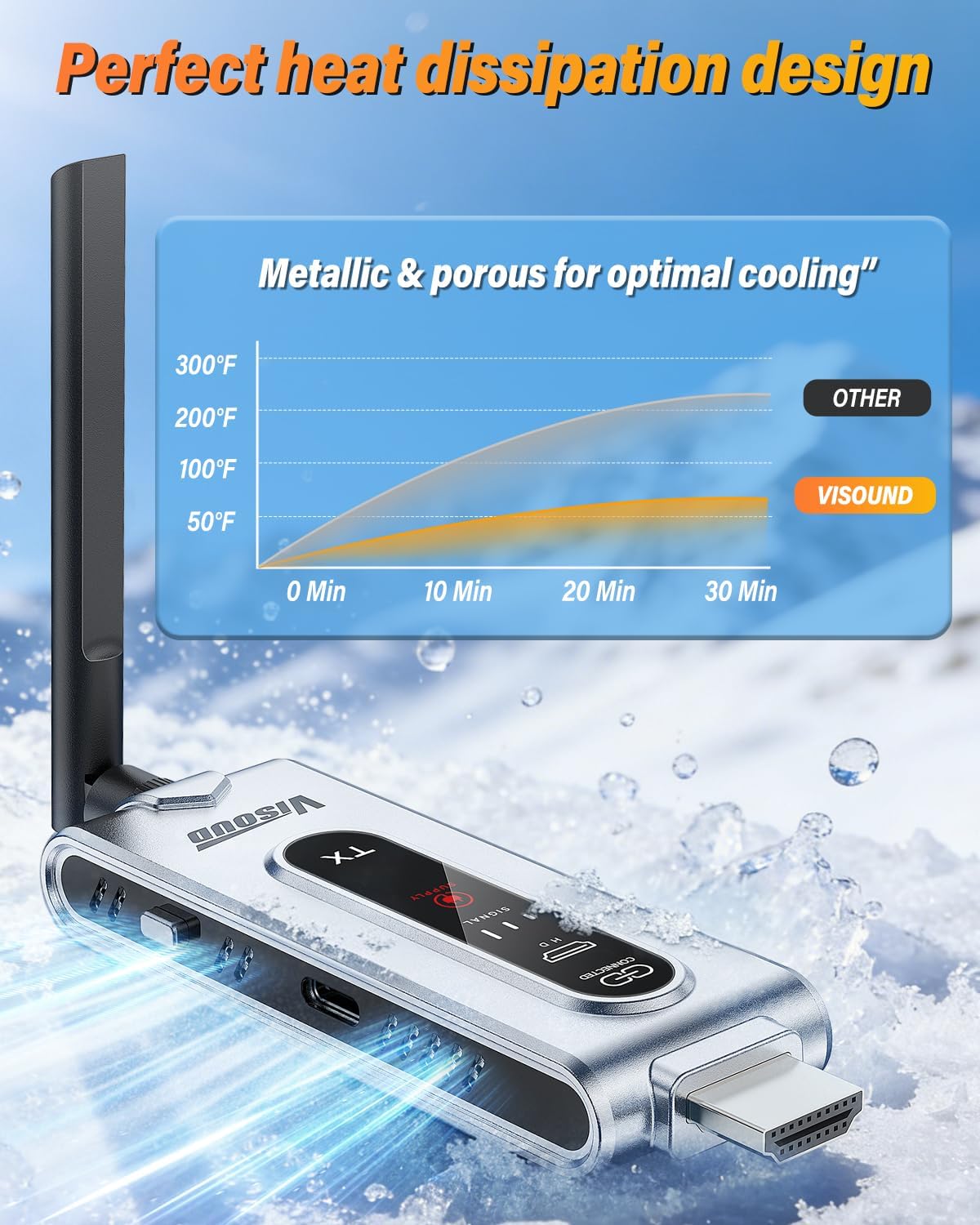 Wireless HDMI Transmitter and  - Wireless Hdmi Transmitter And Receiver 4K review and price