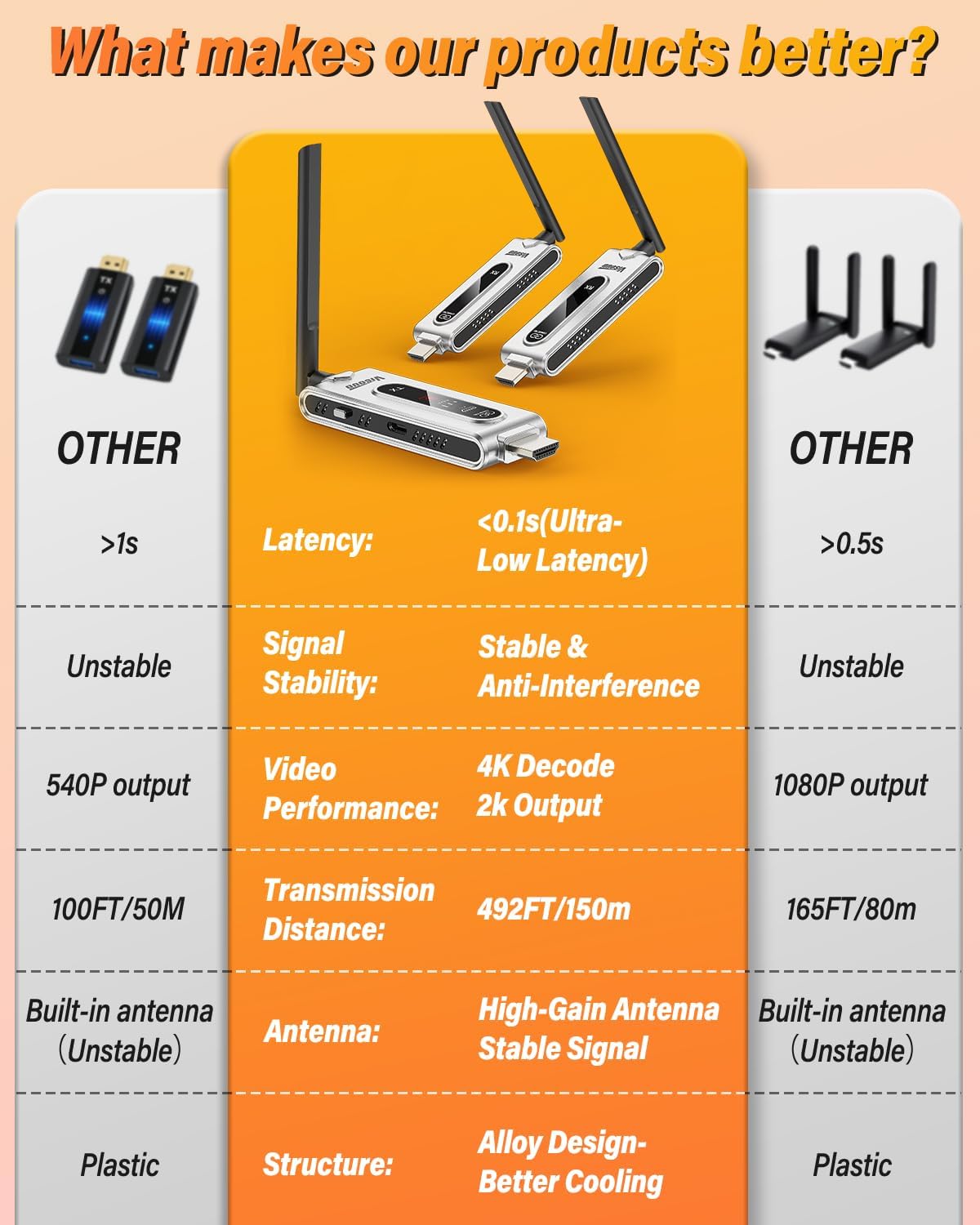 Wireless HDMI Transmitter and  - Wireless Hdmi Transmitter And Receiver 4K review and price
