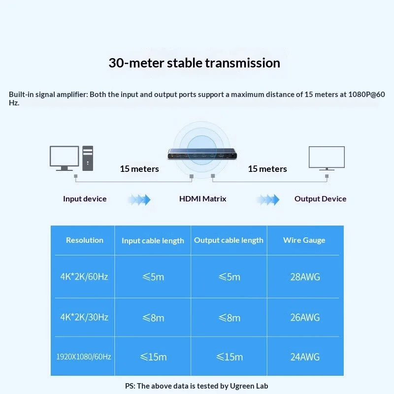 UGREEN 70435 CM288 HDMI 2.0 Ma - Hdmi Splitter 1 In 4 Out 4K 60Hz review and price
