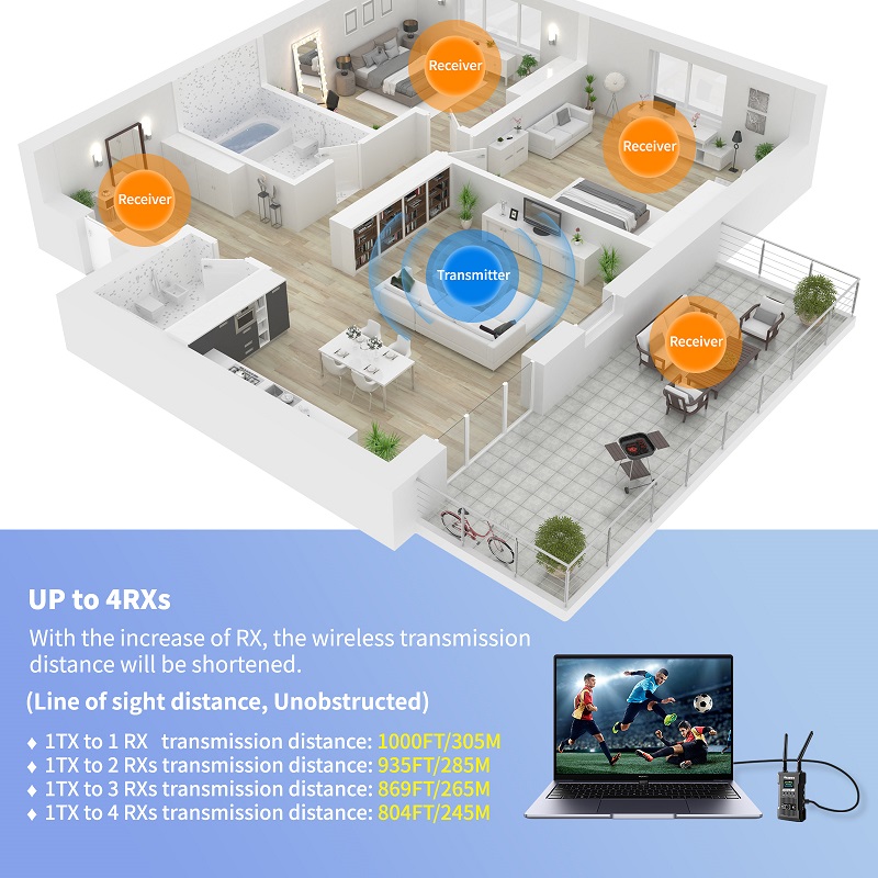 1000ft 4K Wireless HD Image Tr - Wireless Video Transmitter For Camera Dslr review and price
