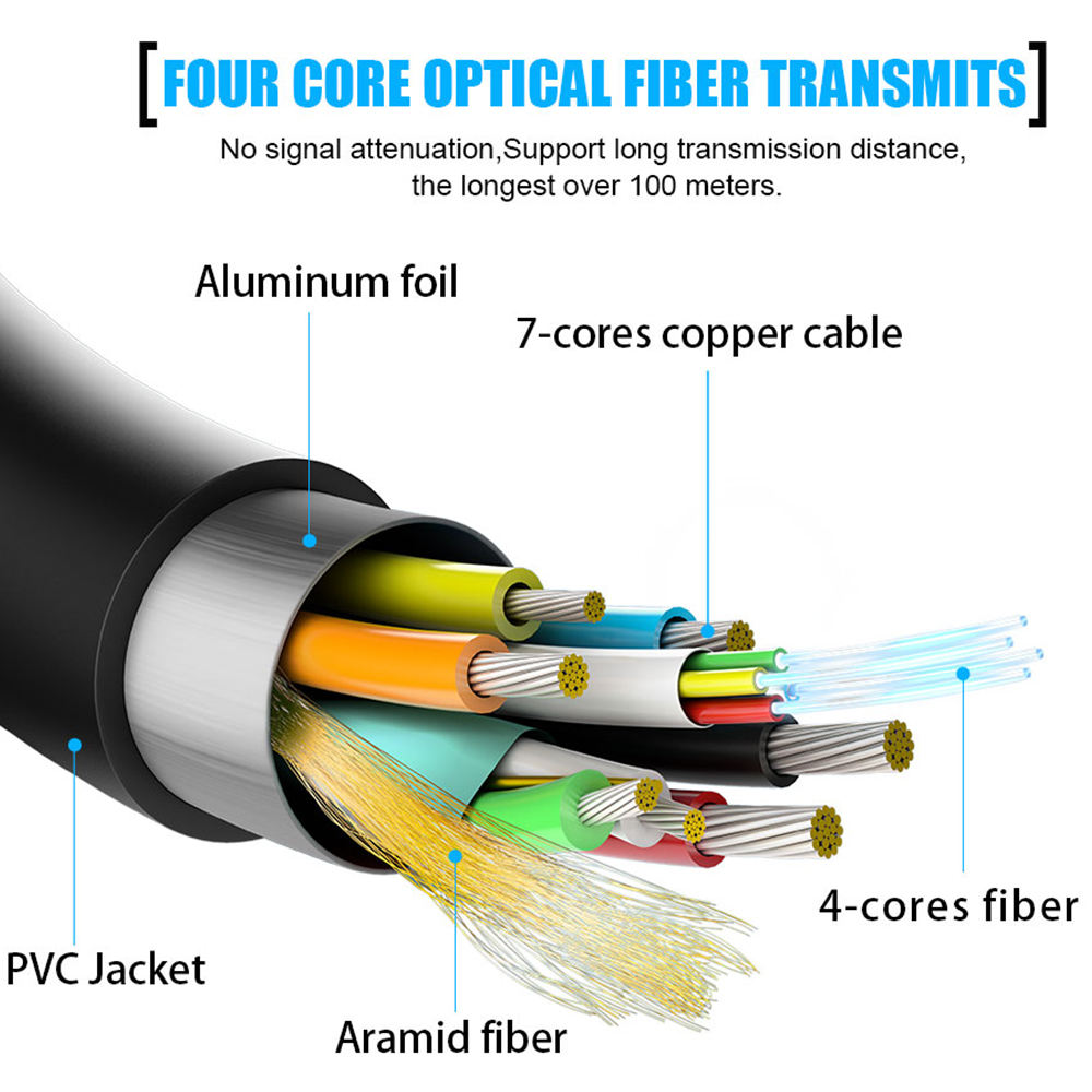 8K UHD HDMI Fiber Optic Cable  - Hdmi Fiber Optic Cable 50M 100M review and price