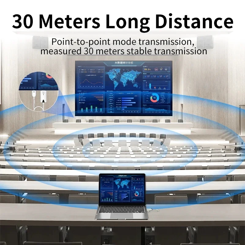 30m Wireless HDMI Extender Aud - Wireless Hdmi Receiver For Projector review and price
