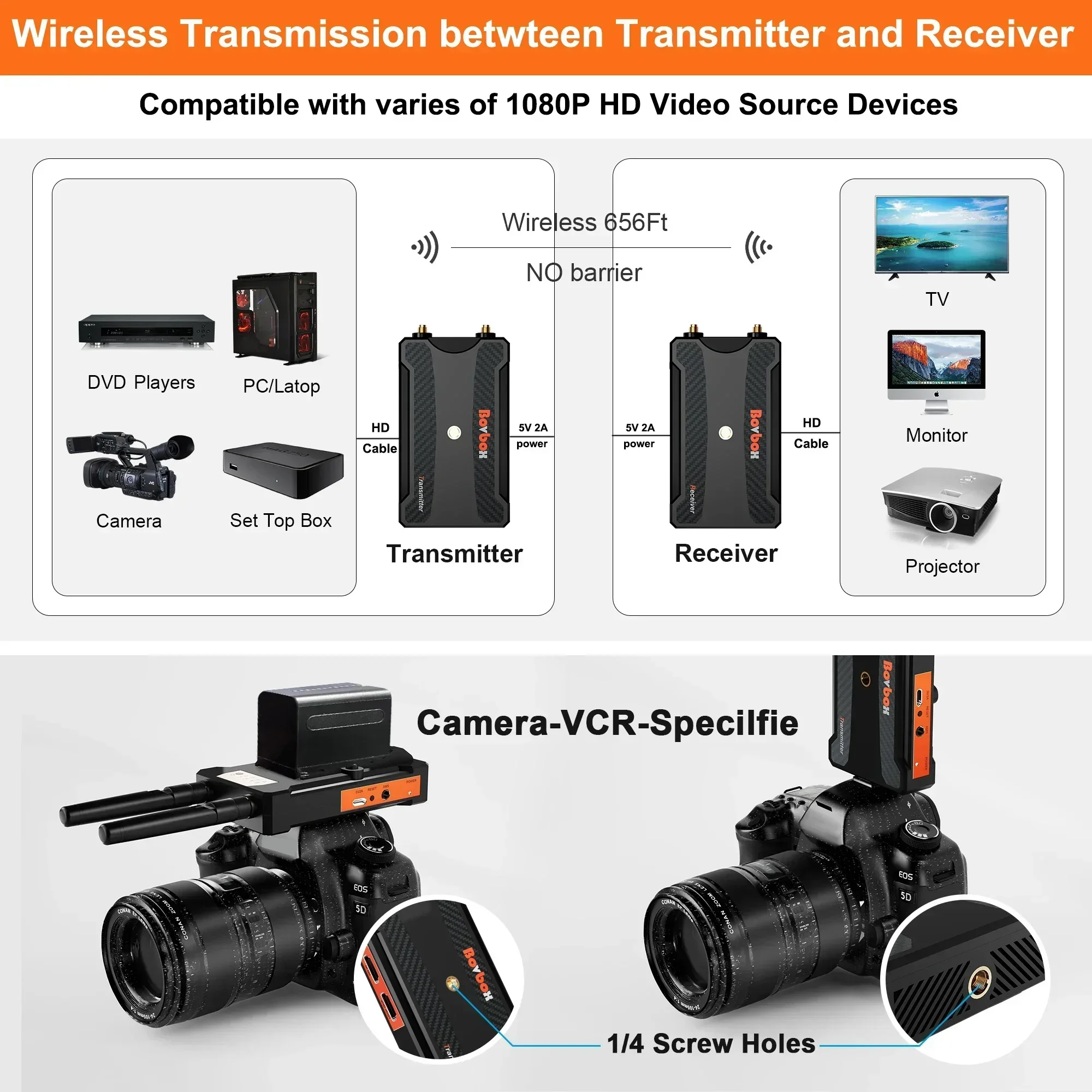 250M Wireless Transmission HDM - Wireless Video Transmitter For Camera Dslr review and price