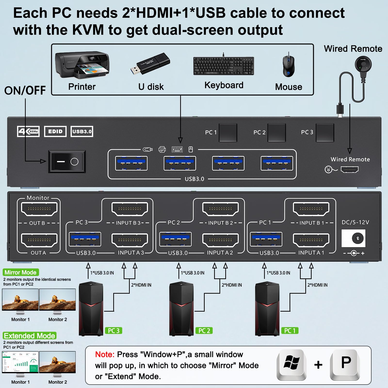 Dual Monitor KVM Switch USB 3. - Hdmi Kvm Switch 4 Port Dual Monitor review and price