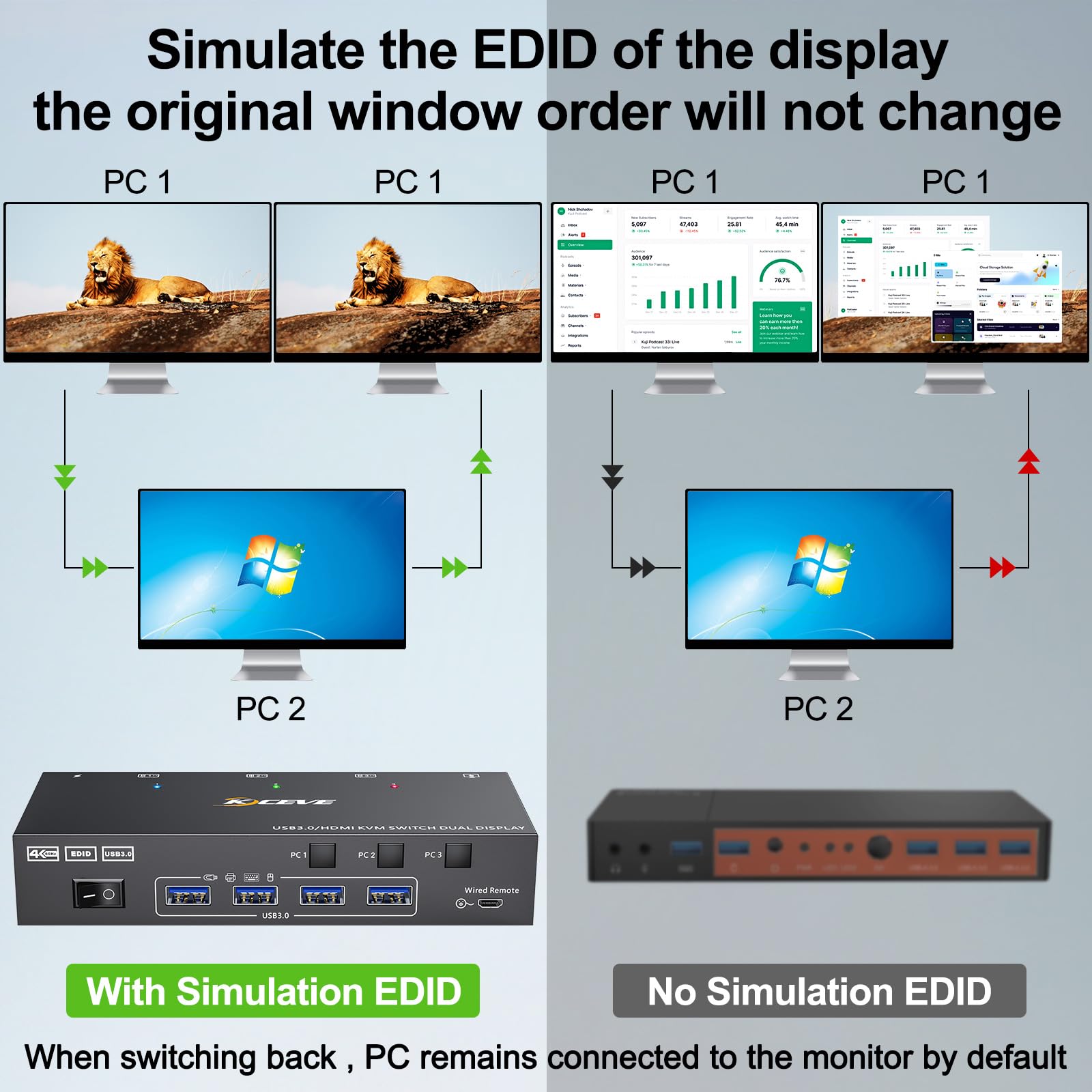 Dual Monitor KVM Switch USB 3. - Hdmi Kvm Switch 4 Port Dual Monitor review and price