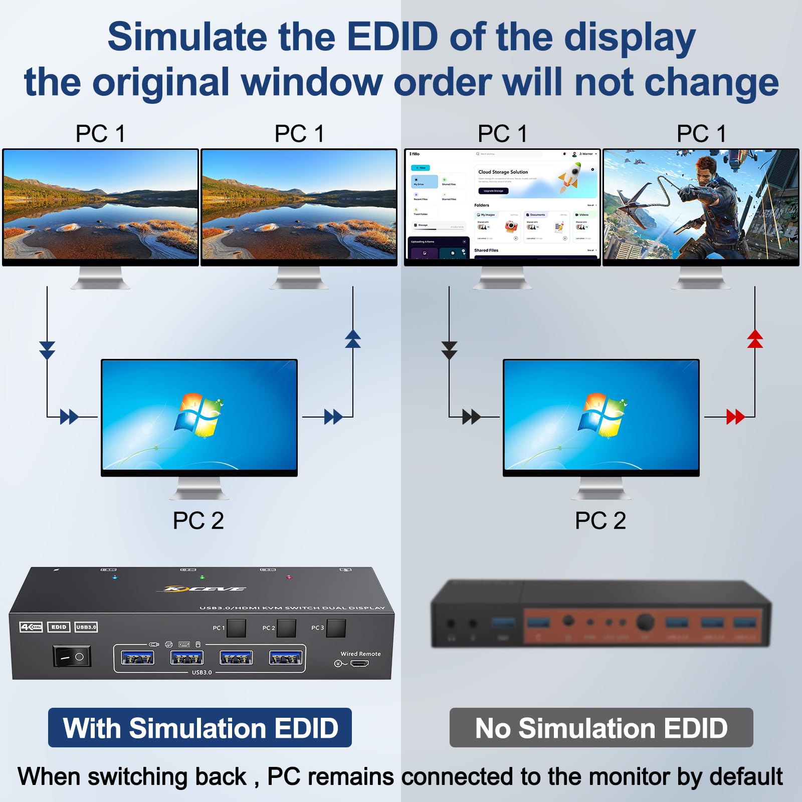 KCEVE KVM Switch 2 Monitors 3  - Hdmi Kvm Switch 4 Port Dual Monitor review and price