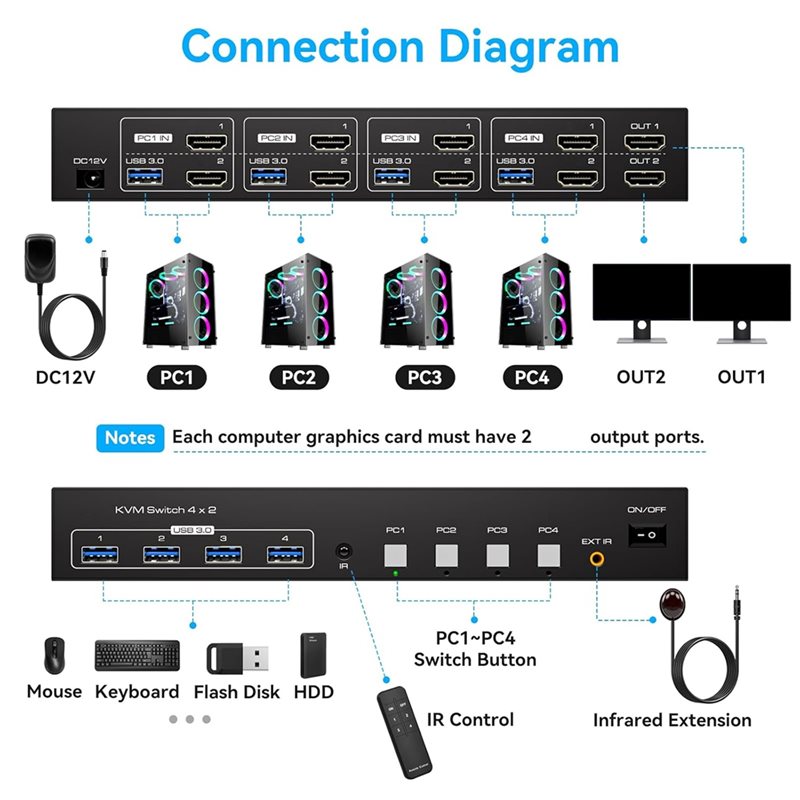 4K120hz -Compatible KVM Switch - Hdmi Kvm Switch 4 Port Dual Monitor review and price