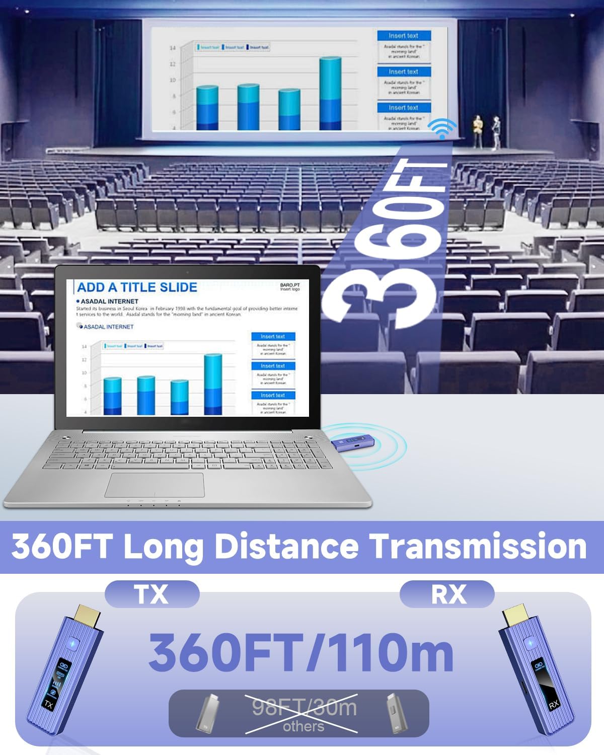 New-Gen Wireless HDMI Transmit - Wireless Hdmi Transmitter And Receiver 4K review and price