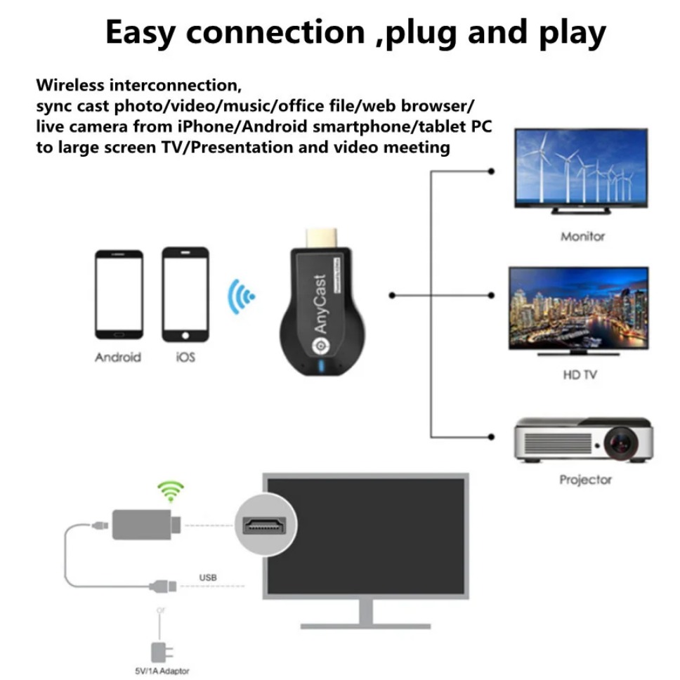1080P Wireless M2 Plus TV Stic - Wireless Hdmi Display Dongle Casting review and price