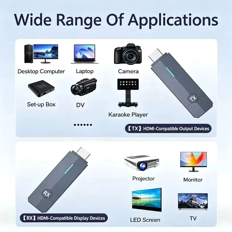 5.8G Wireless HDMI-Compatible  - Wireless Hdmi Receiver For Projector review and price