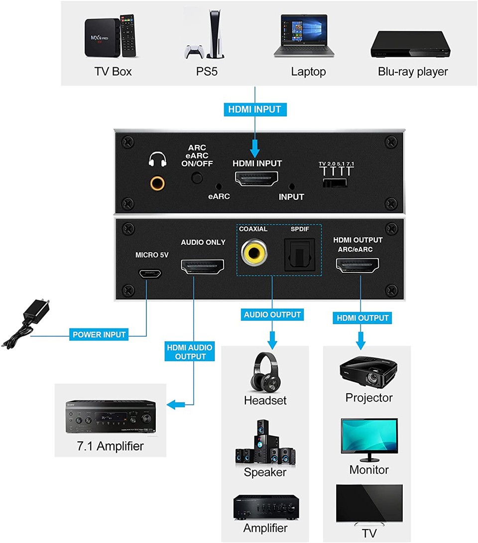 2026 Best EARC HDMI 2.0 Audio  - Hdmi Audio Extractor Earc 7.1 review and price