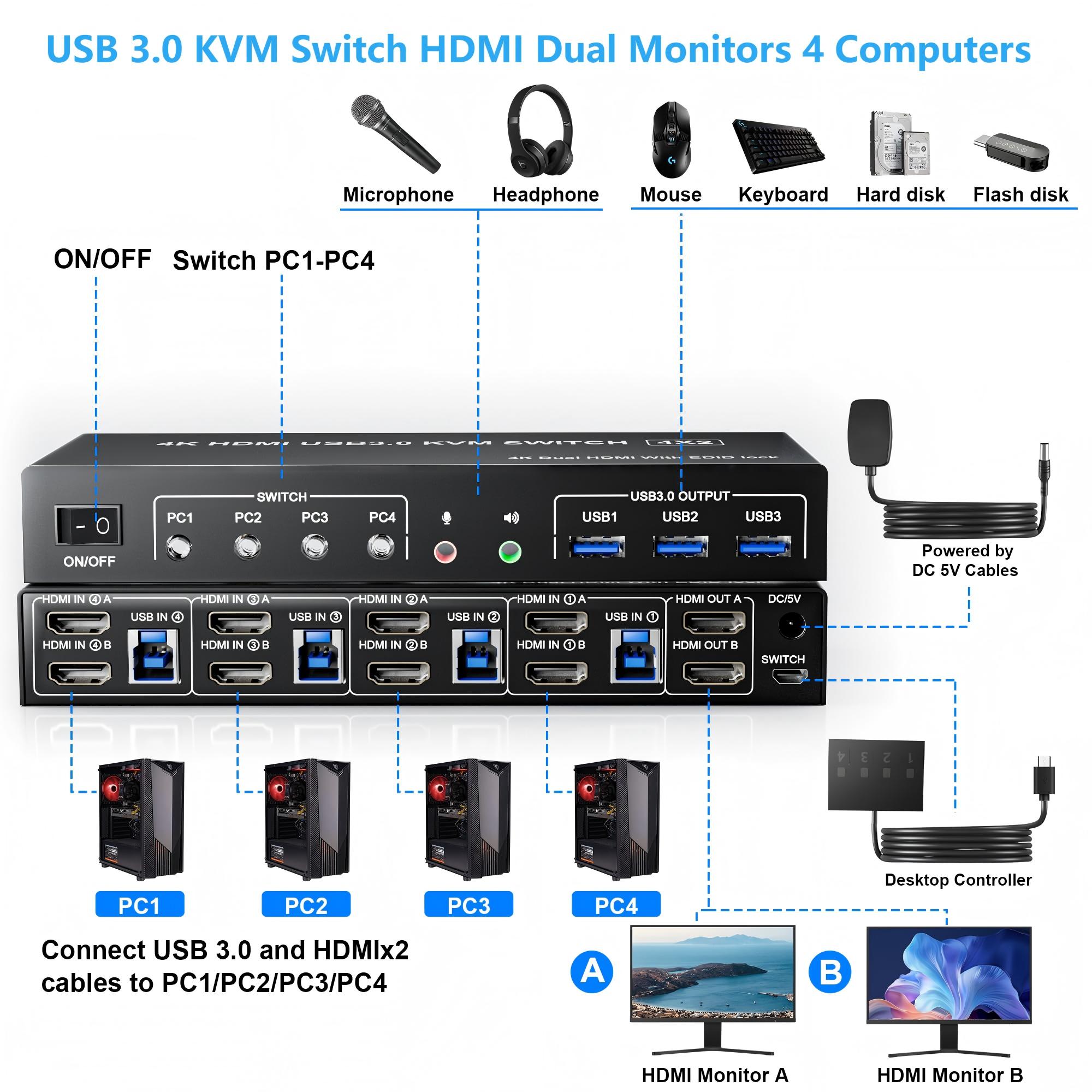 USB 3.0 KVM Switch 4 Computers - Hdmi Kvm Switch 4 Port Dual Monitor review and price