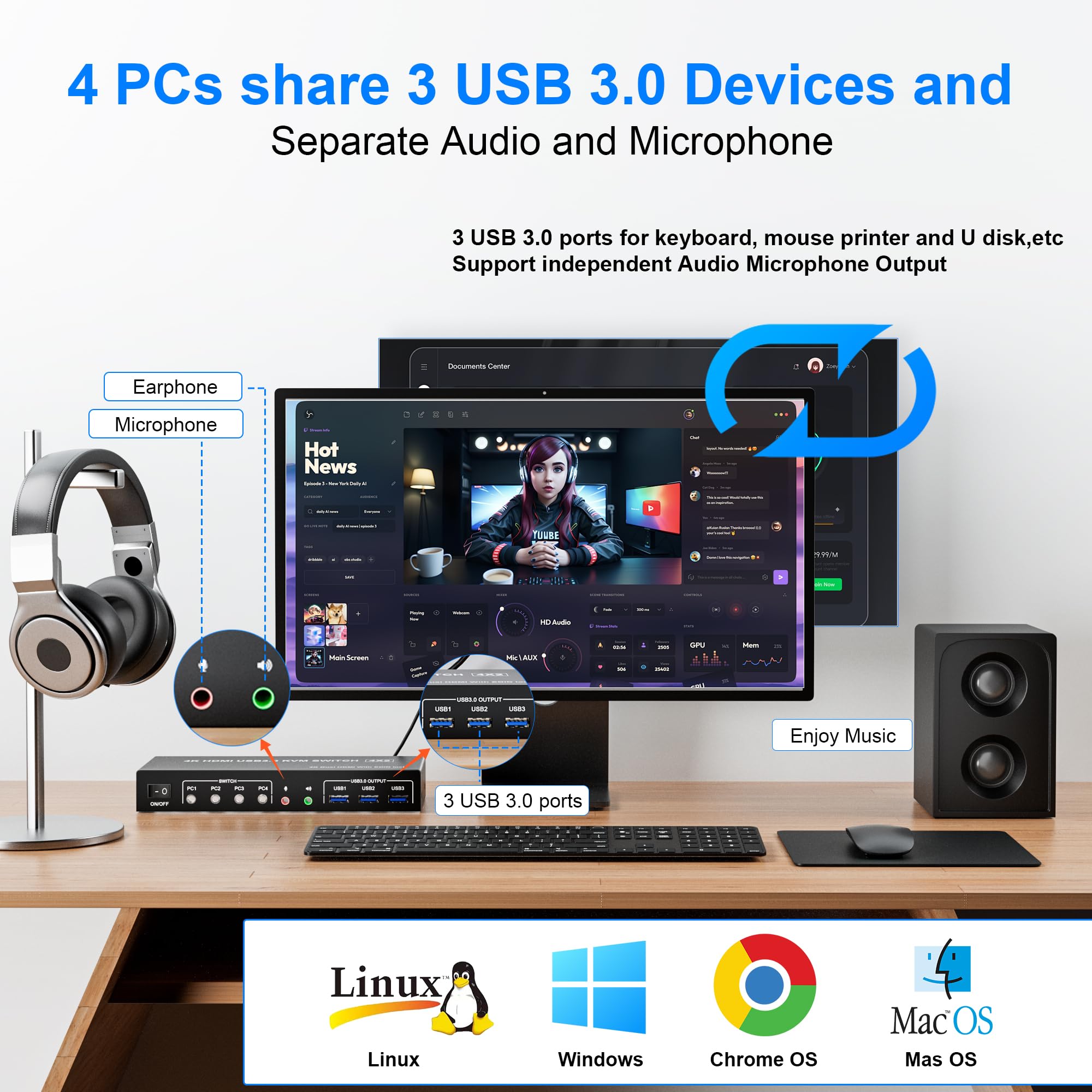 USB 3.0 KVM Switch 4 Computers - Hdmi Kvm Switch 4 Port Dual Monitor review and price