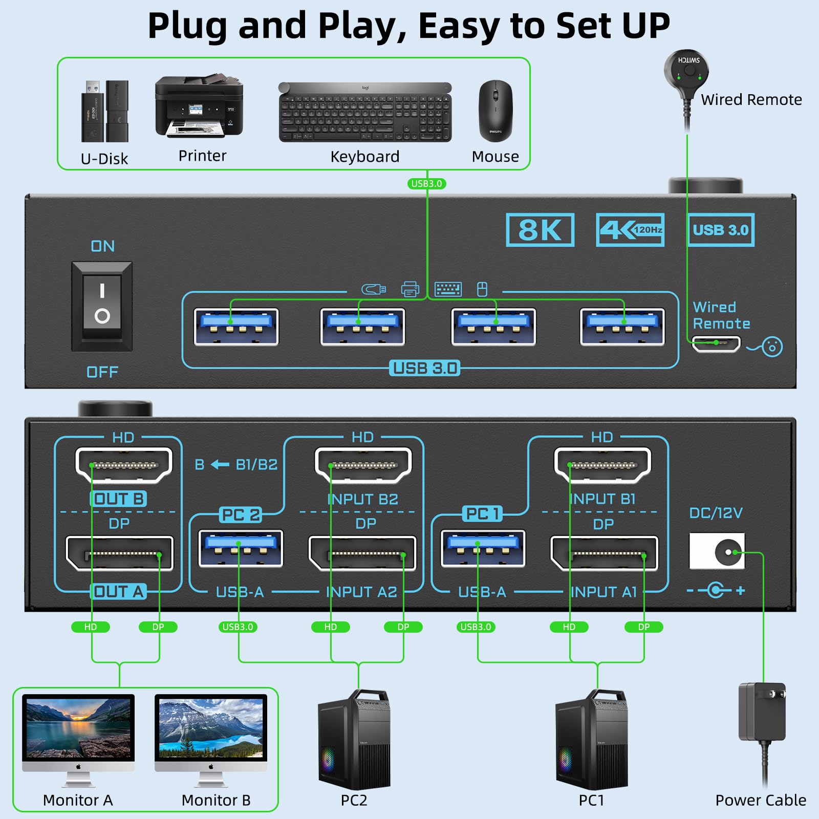 4K@144Hz KVM Switch 2 Monitors - Hdmi Kvm Switch 4 Port Dual Monitor review and price