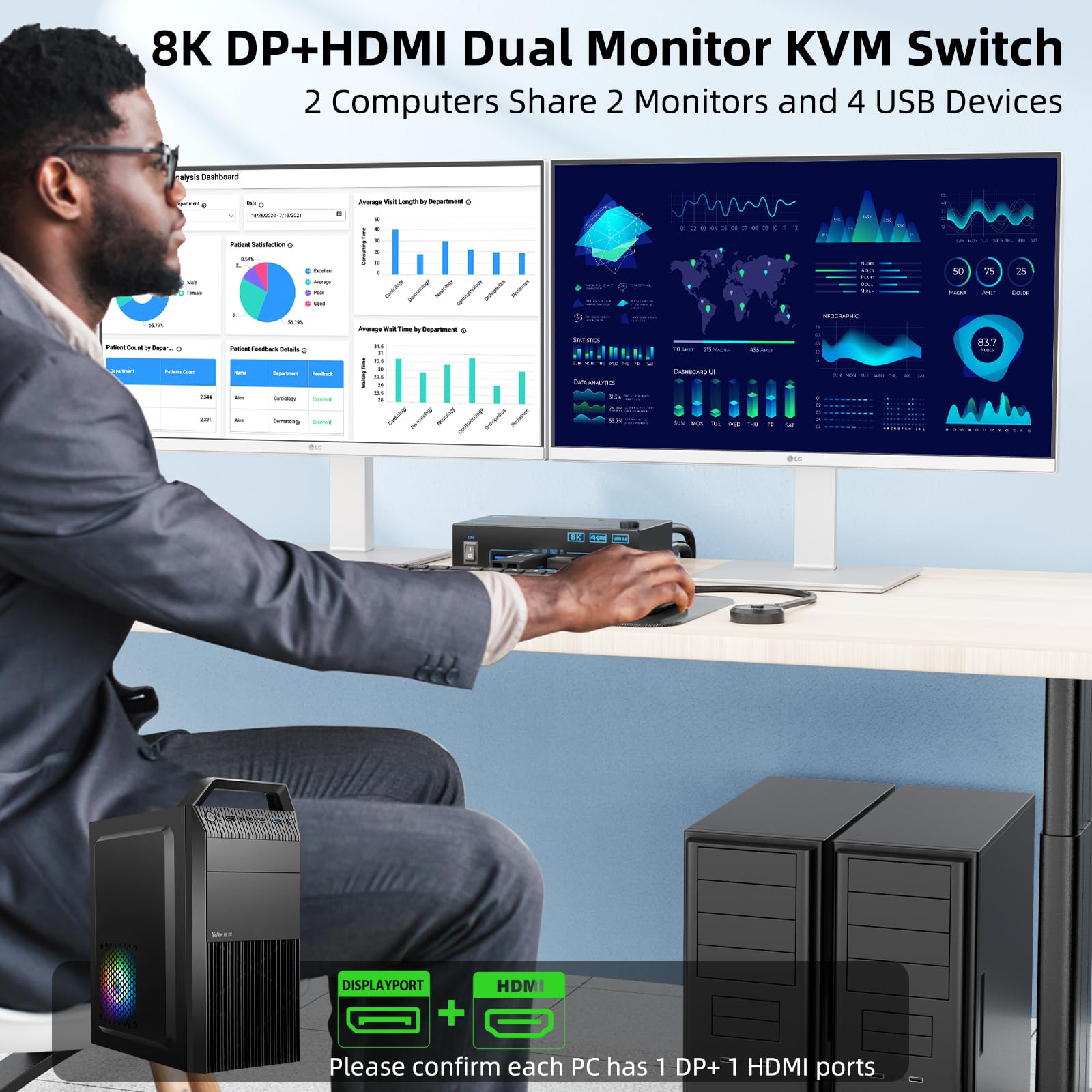 4K@144Hz KVM Switch 2 Monitors - Hdmi Kvm Switch 4 Port Dual Monitor review and price