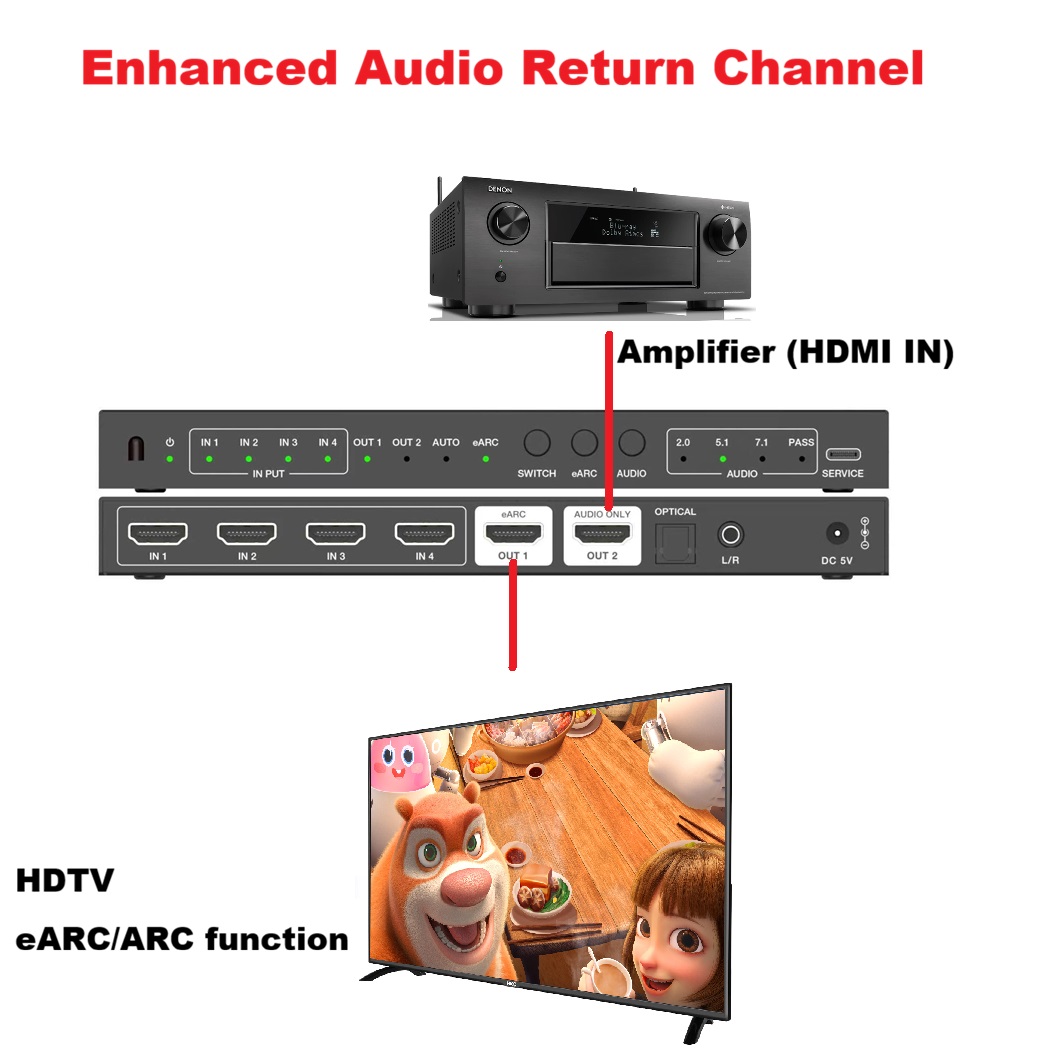 4K120Hz HDMI2.1 Switcher 4x1 A - Hdmi Audio Extractor Earc 7.1 review and price