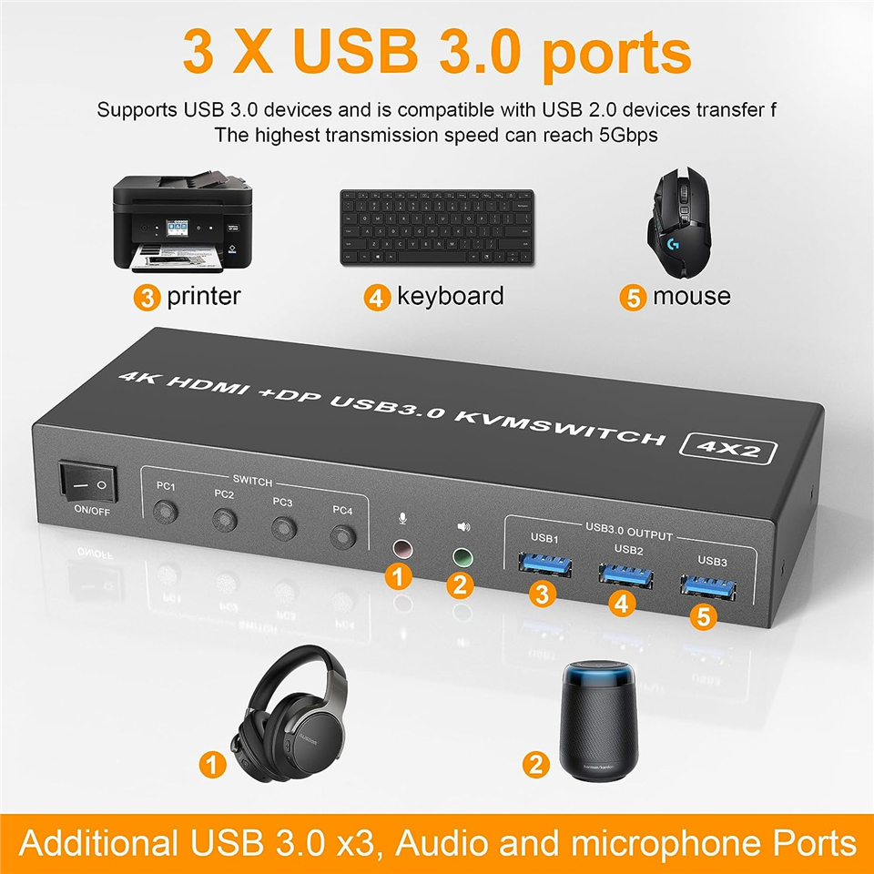 4 Port HDMI KVM USB 3.0 Switch - Hdmi Kvm Switch 4 Port Dual Monitor review and price